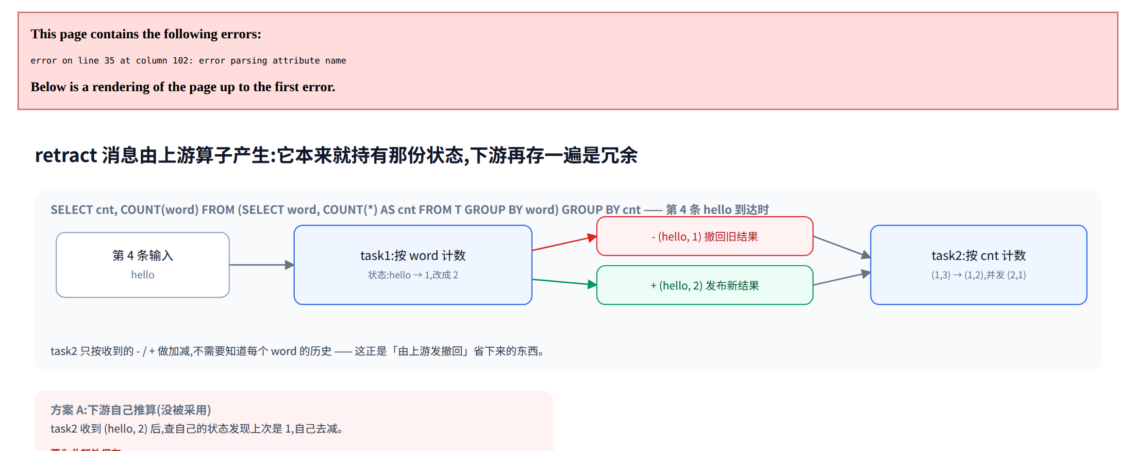 撤回消息由上游算子产生