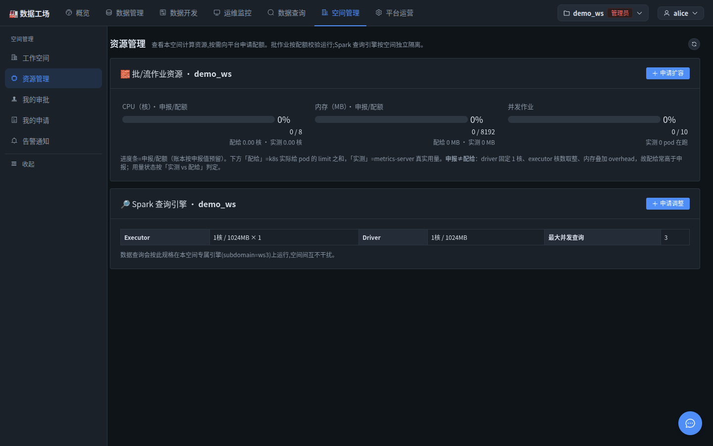 资源管理页:批/流作业资源区显示 CPU/内存/并发作业三组"申报/配额"进度条,附说明"进度条=申报/配额,配给=k8s 实际给 pod 的 limit 之和,实测=metrics-server 真实用量";Spark 查询引擎区显示本空间专属引擎的 Executor/Driver 规格与最大并发查询数,注明"数据查询会按此规格在本空间专属引擎上运行,空间间互不干扰";右上角有申请扩容/申请调整按钮