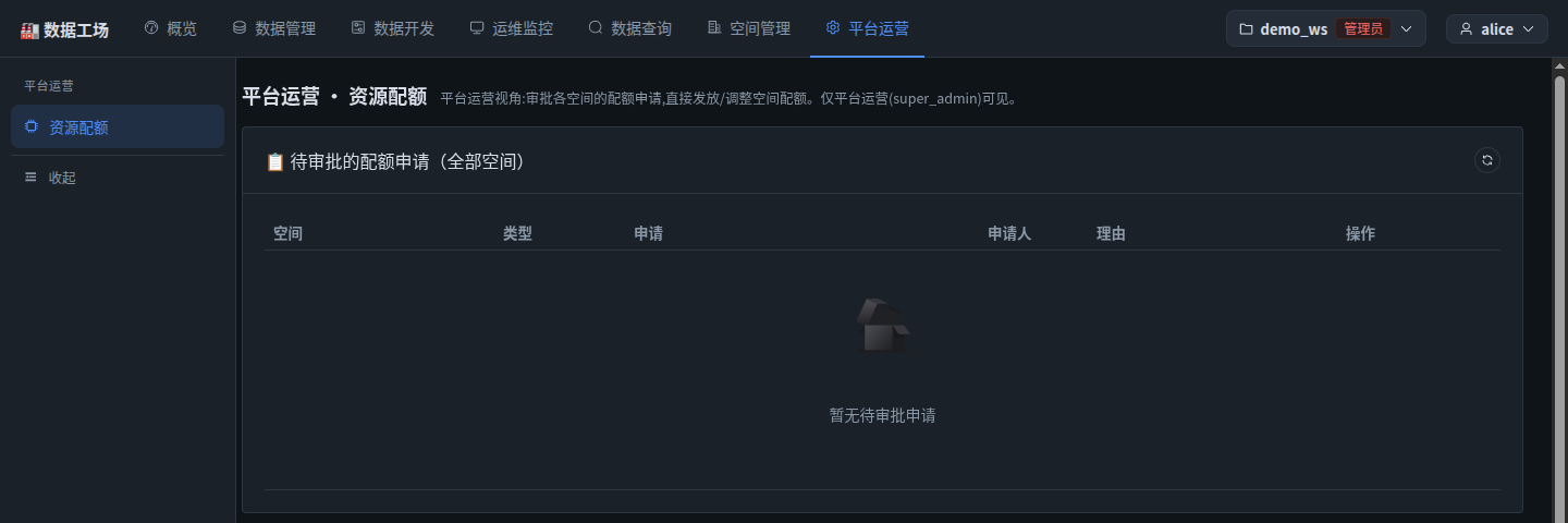 平台运营·资源配额