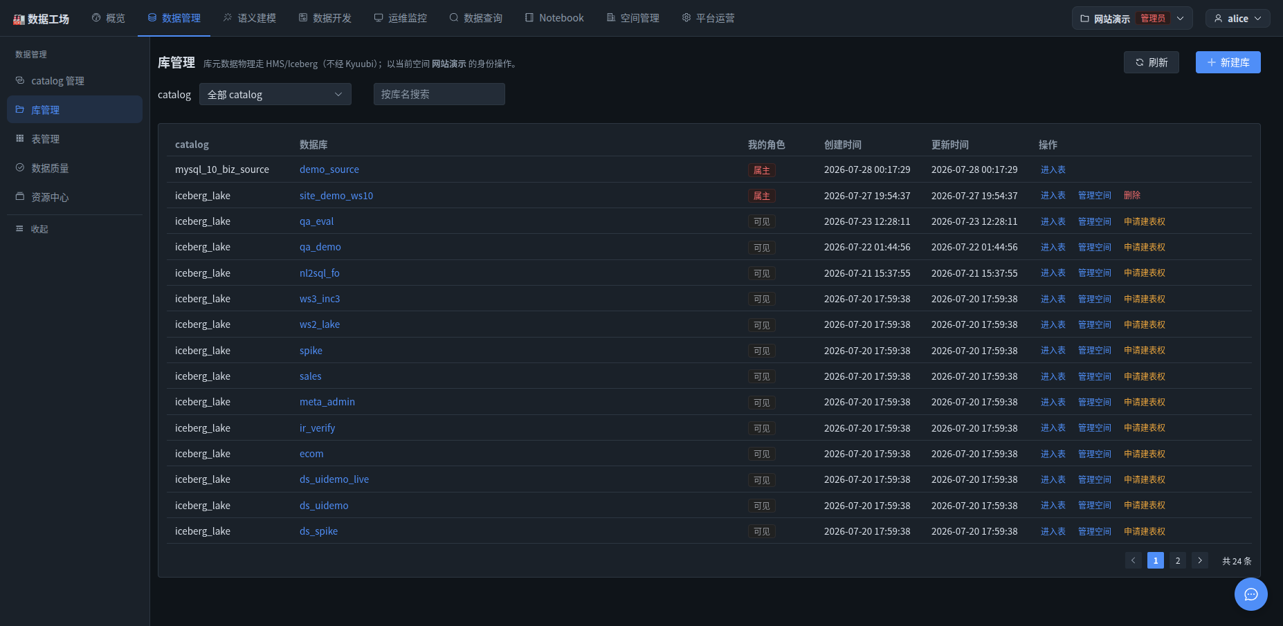 库管理:按 catalog 过滤,列出当前空间属主或可见的库,含"我的角色"