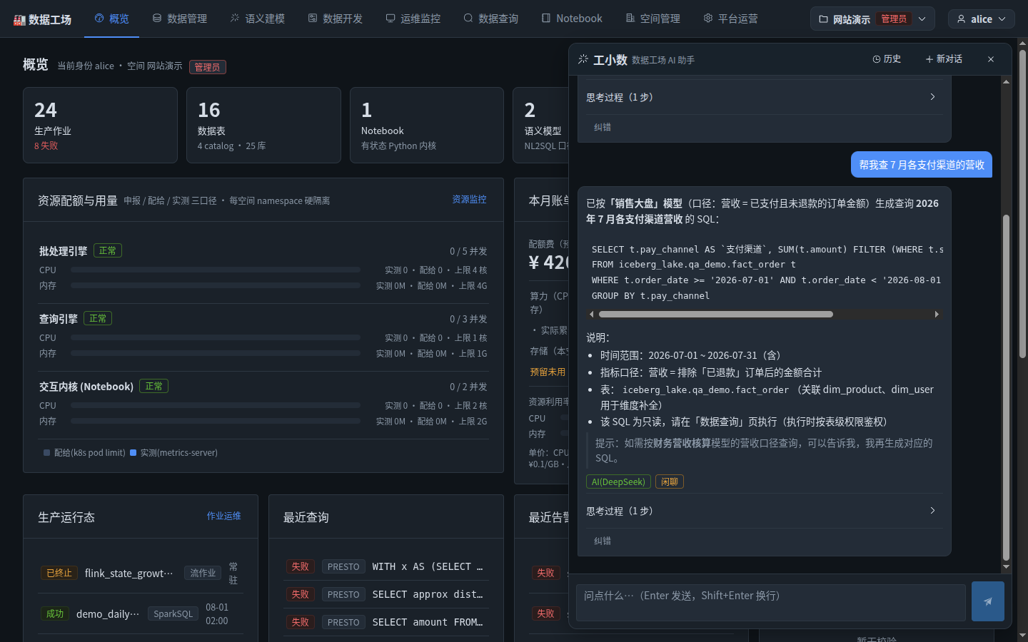 点选"销售大盘"后,工小数生成 SQL:SELECT t.pay_channel, SUM(t.amount) FILTER (WHERE t.status <> '已退款') AS 营收 FROM iceberg_lake.qa_demo.fact_order t WHERE t.order_date >= '2026-07-01' AND t.order_date < '2026-08-01' GROUP BY t.pay_channel,并附说明:时间范围 2026-07 全月、口径为排除已退款订单、SQL 只读需在数据查询页执行(执行时按表级权限鉴权)
