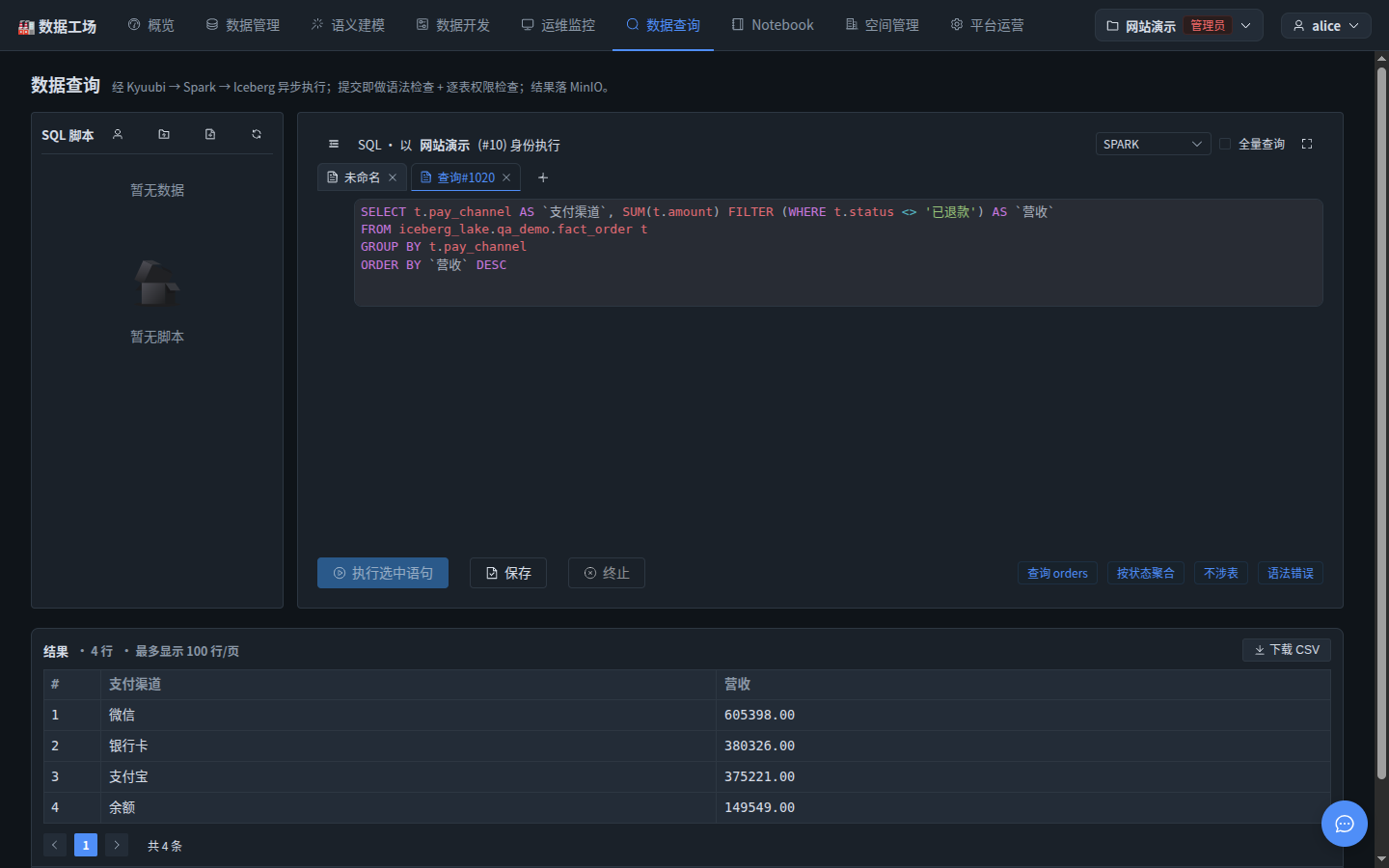 数据查询页:SQL tab"查询#1020"显示编译出的 SQL,结果区 4 行——微信 605398.00、银行卡 380326.00、支付宝 375221.00、余额 149549.00,页头标注"以 网站演示(#10) 身份执行""提交即做语法检查+逐表权限检查",可下载 CSV